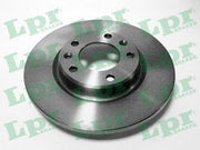 Brake Disc (Braking System)